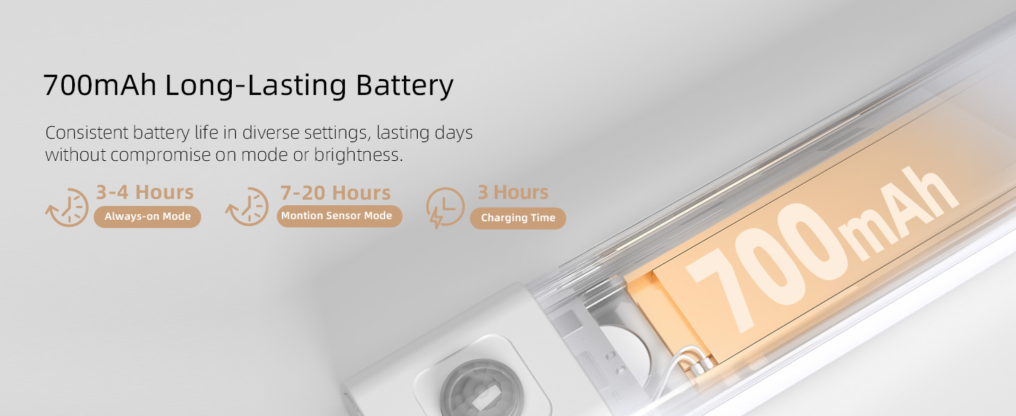 Under Cabinet Lights