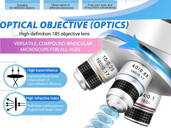 Microscope for adults