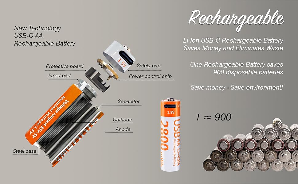 Cordless Mechanical Mouse Mover for Laptops and MacBook. Top Quality made in US