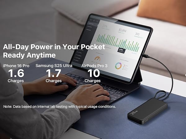 All-Day Power in Your PocketReady Anytime