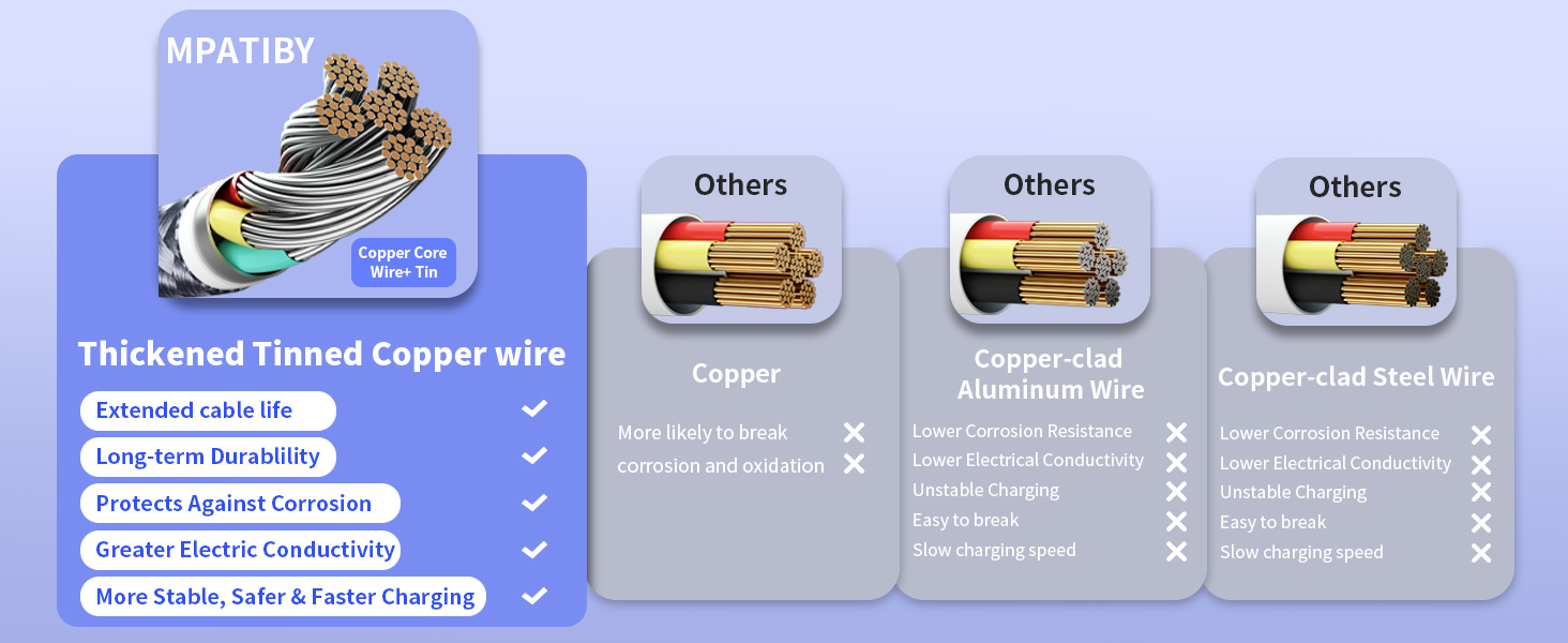 USB 4-IN-1 MULTI CHARGING CABLES
