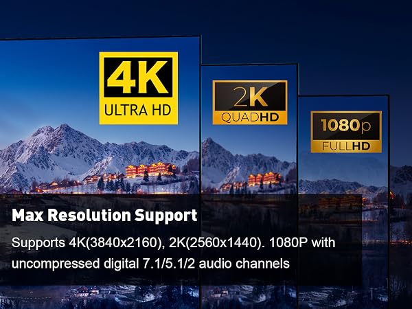 c to hdmi adapter