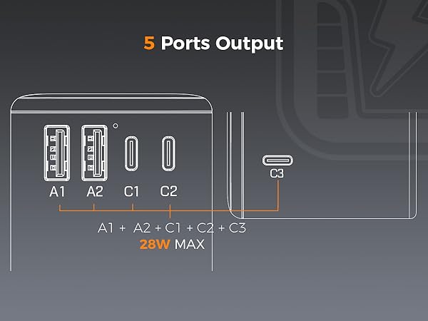5 Output Ports