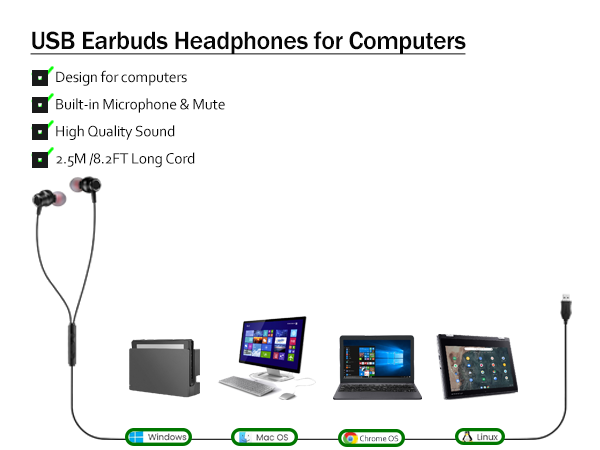 USB Earbuds Headphones for Computers