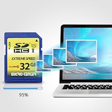 fast transfer speeds SDHC card for cameras read speed up to 60MB/s, write Speed up to 10MB/s