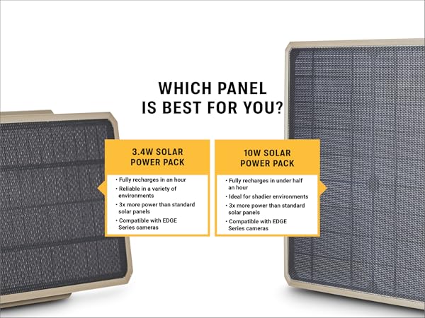 Which panel is best for you?