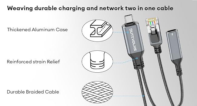 Sturdy connectors and robust, wear-resistant cable