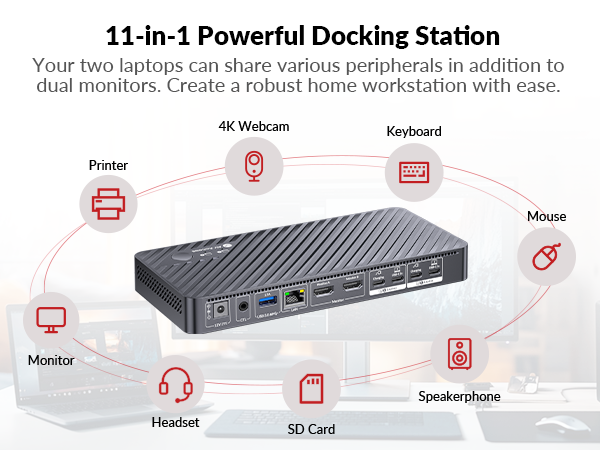 kvm switch docking station 2 monitors 2 laptops 100W with EDID