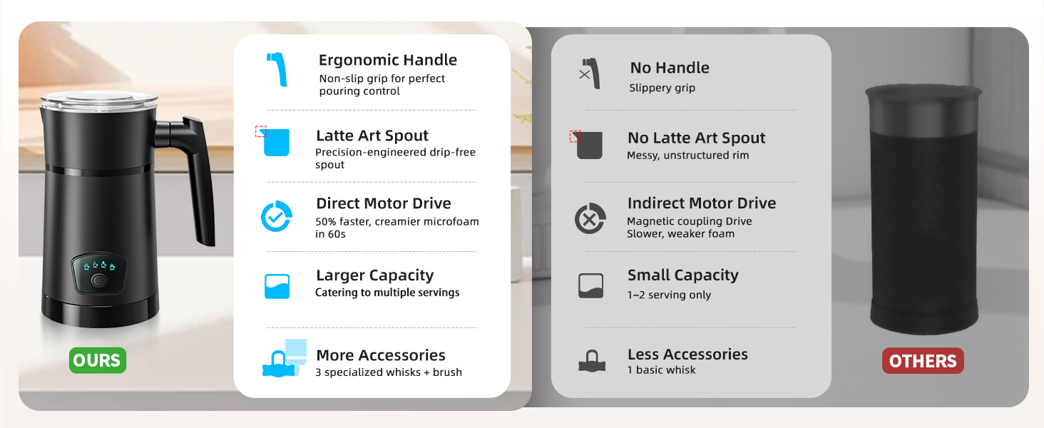 milk frother agorvio