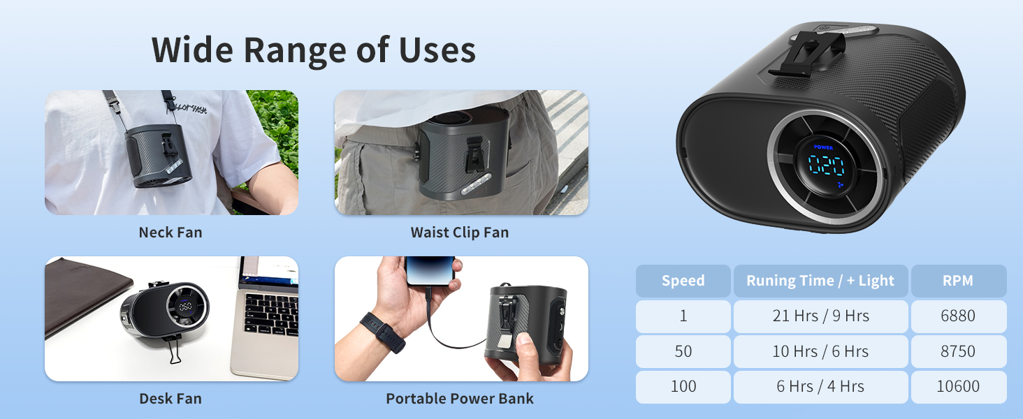 Wide range of uses