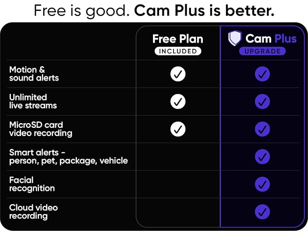 Cam Plus subscription vs Free plan comparison chart