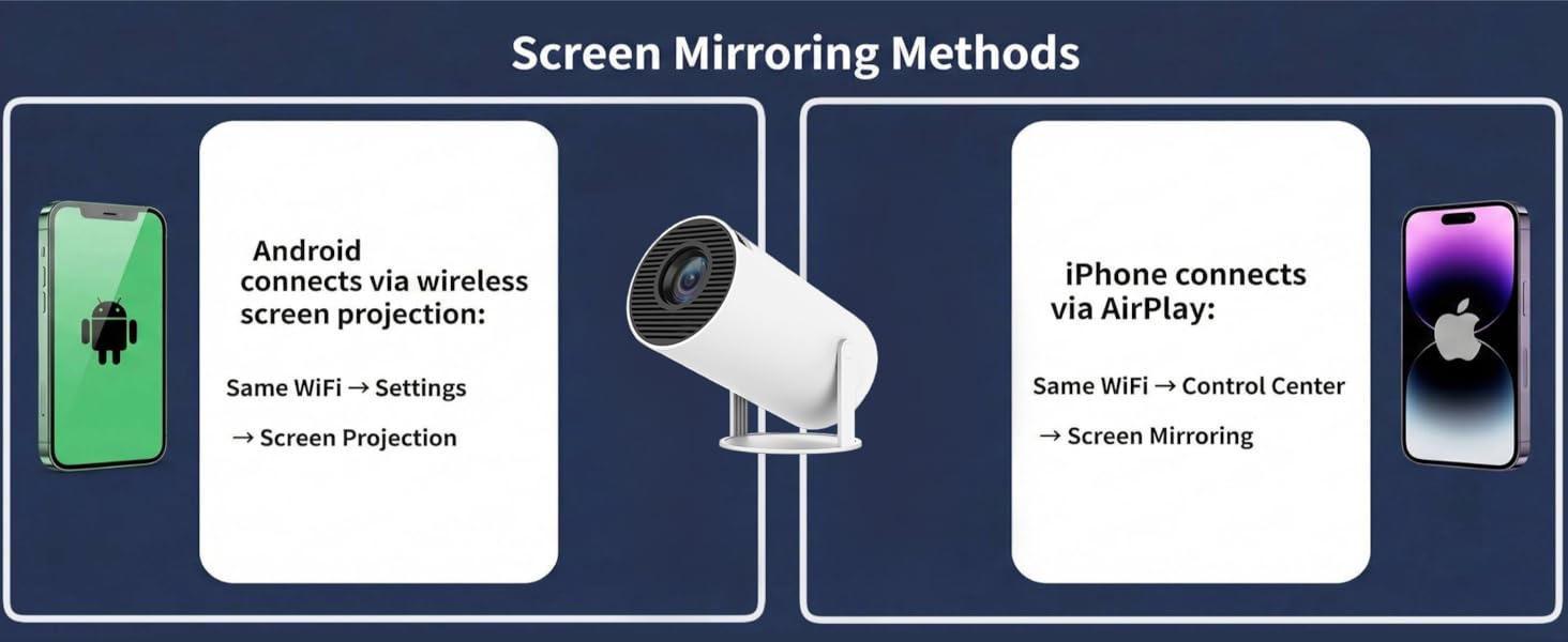 Connection procedures