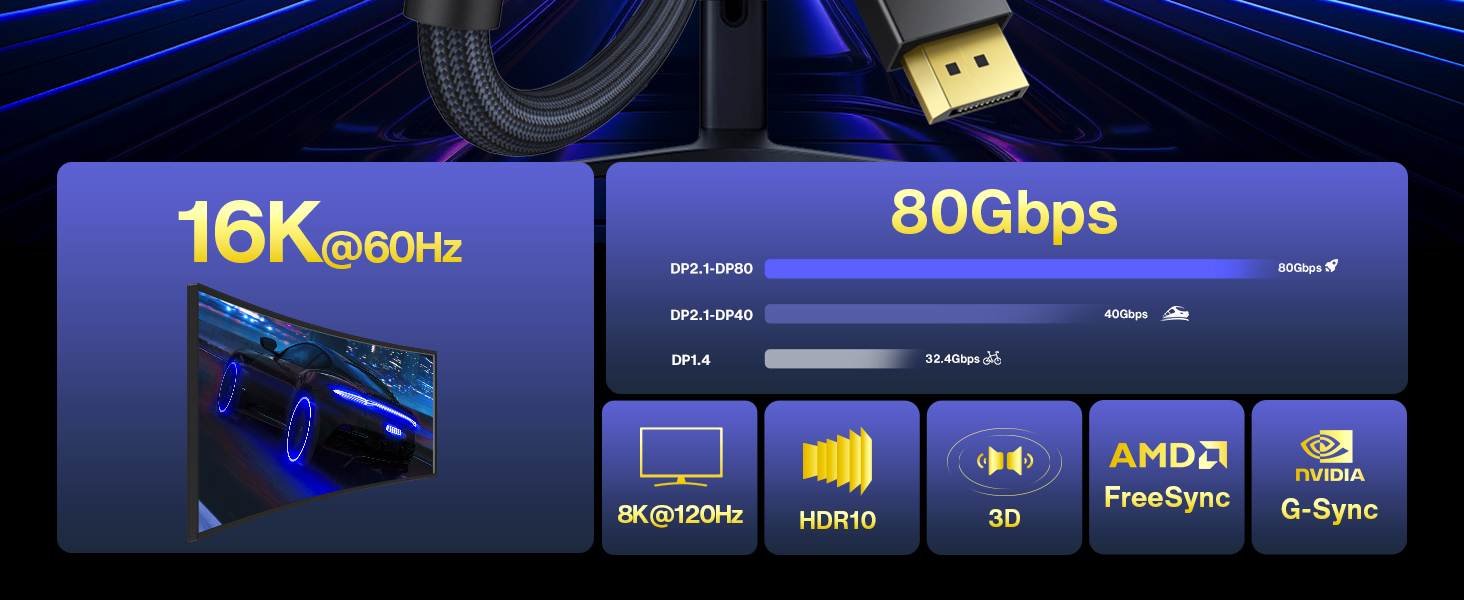 16K DisplayPort 2.1 Cable