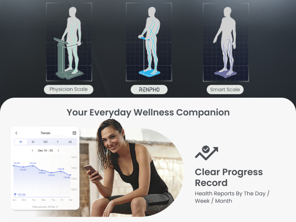 clear progress record