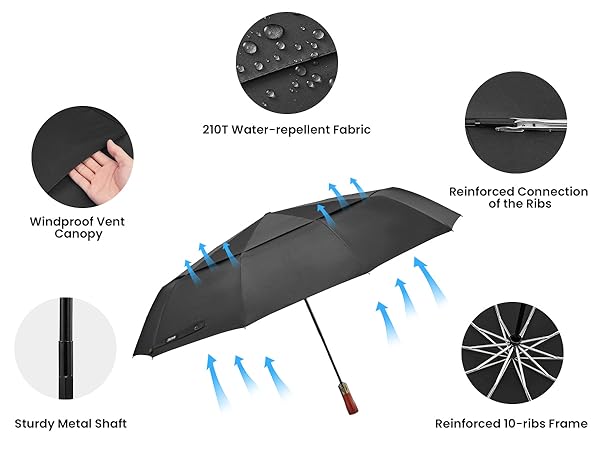 large compact umbrella for rain