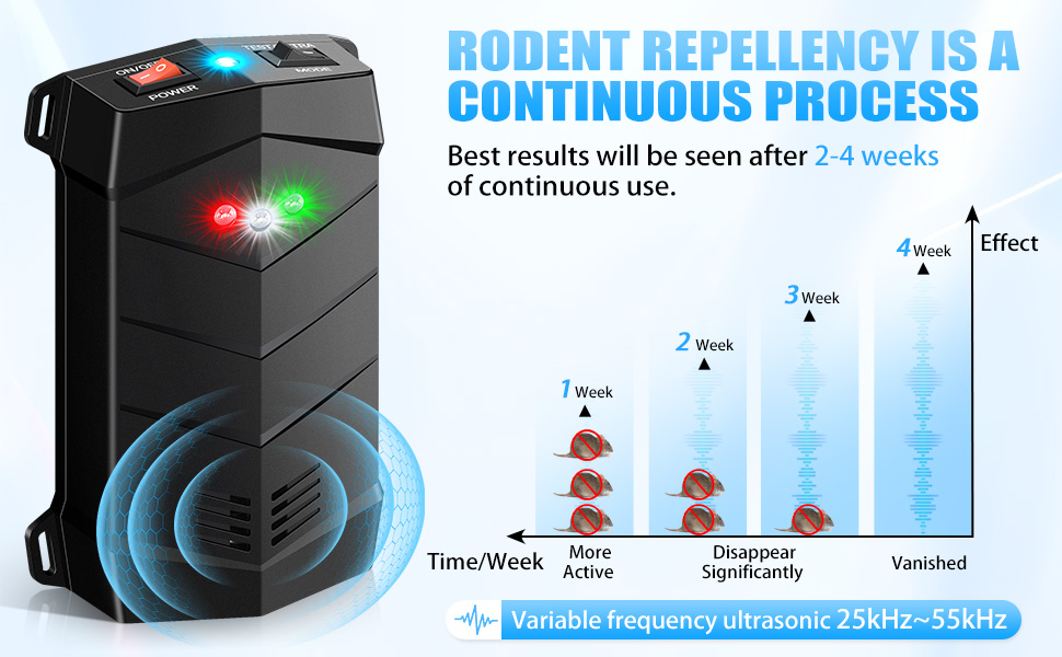 rodent repellent mouse repellent