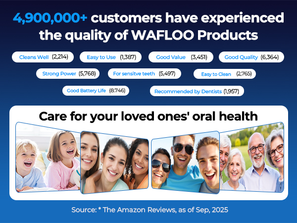 Text reads '4,500,000+ customers have experienced the quality of WAFLOO Products' and 'Care for your loved ones' oral health'. Marketing banner with customer testimonial photos and star ratings.