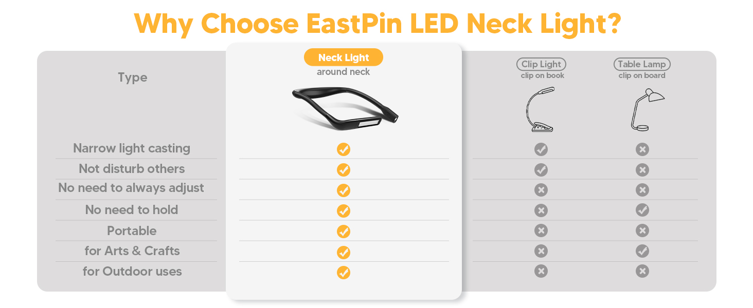 The advantages of EastPin LED Neck Light comparing with clip light or table lamp