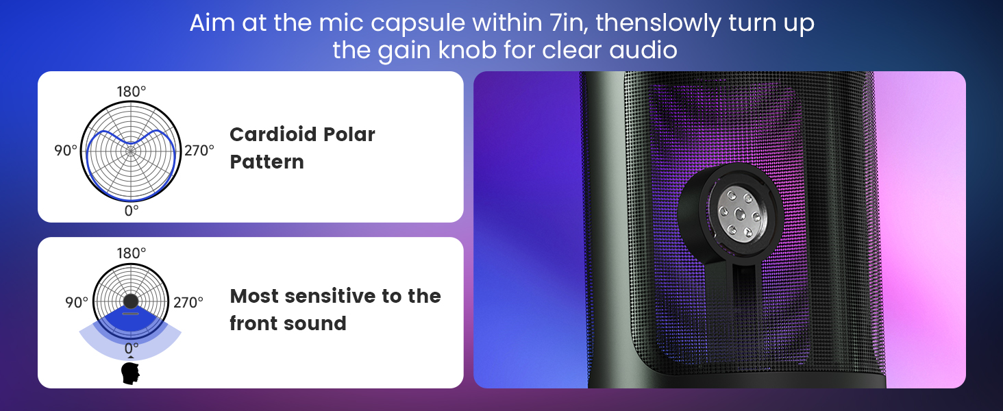 Cardioid Polar Pattern