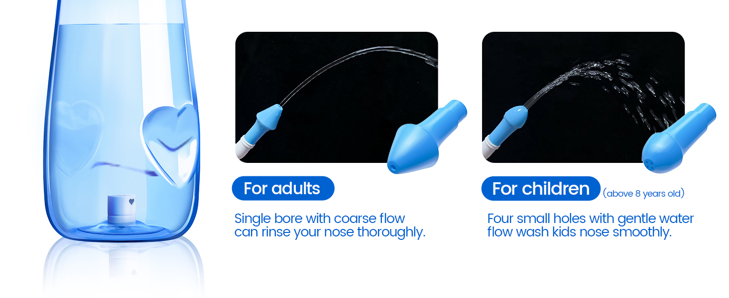 Three-panel image of a blue nasal irrigation device. Shows device assembly, usage for adults tilting head, and modified position for children's use.