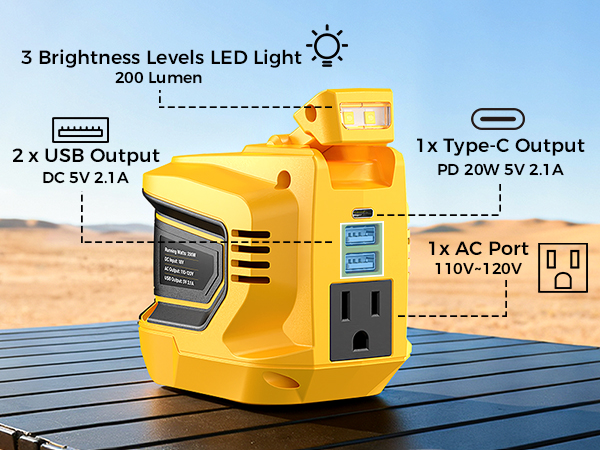 power inverter for dewalt 20v battery