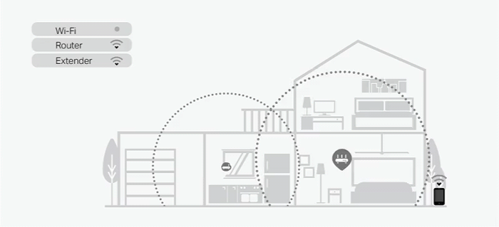 TP-Link RE605X AX1800 Wi-Fi 6 Range Extender