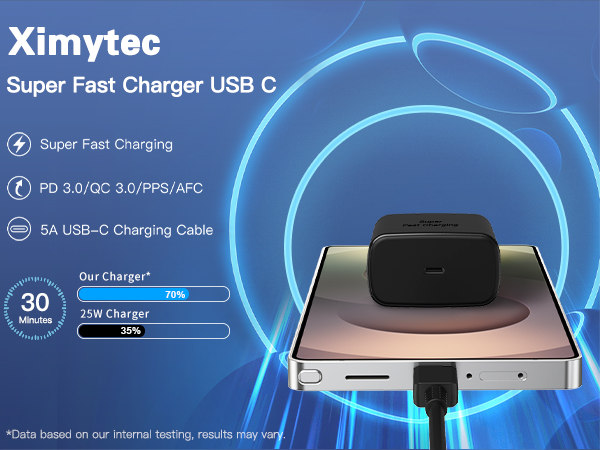 super fast charger