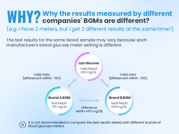 blood glucose monitor kit