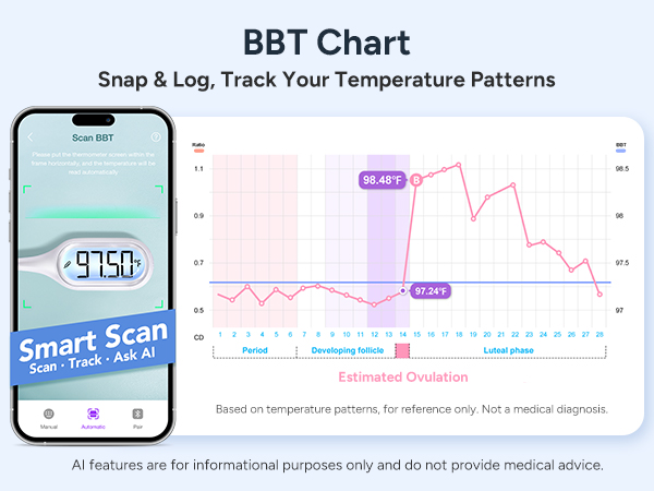 Basal Body Oral Thermometer
