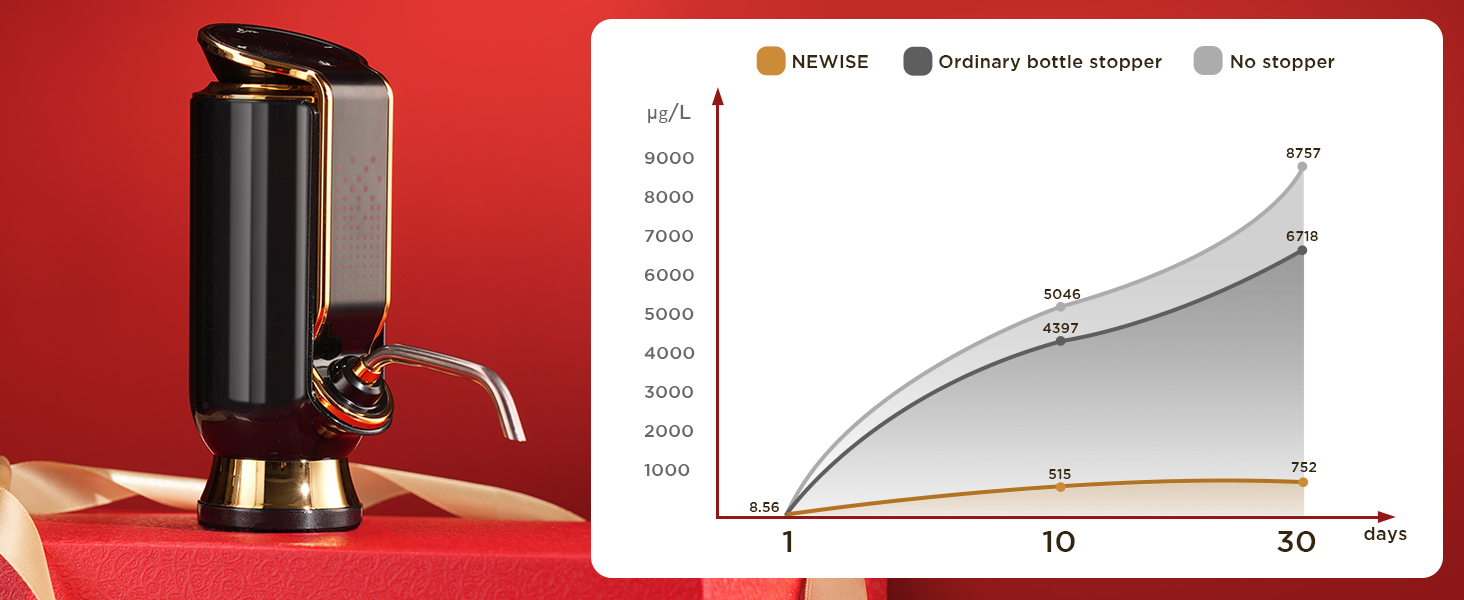 Wine Preservation System with Temp Monitor