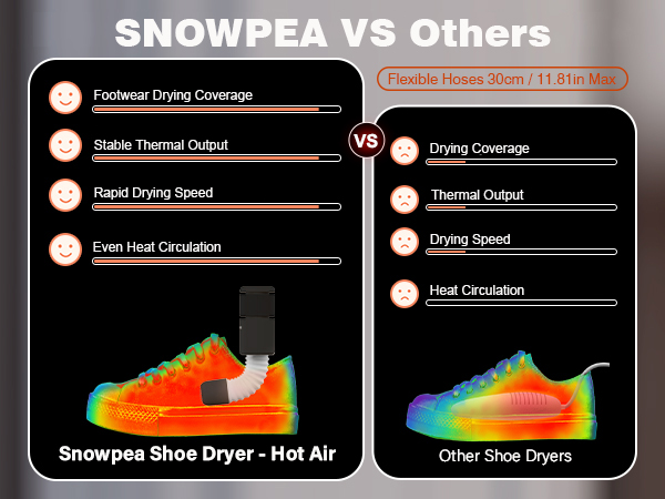 Snowpea shoe dryer vs others - mb