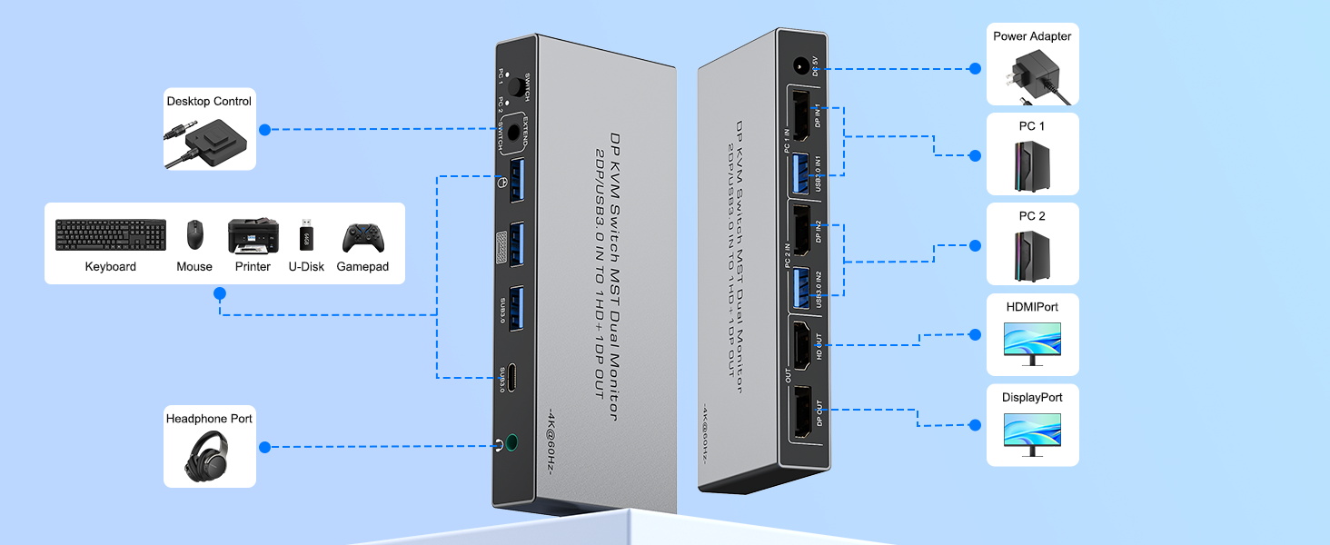 kvm 2 monitor 2 computers
