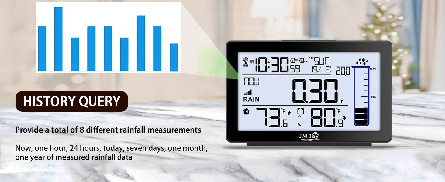 Multi Function Rain Gauge