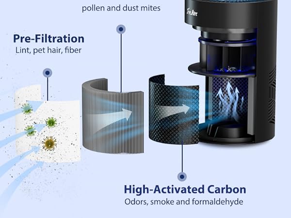 air purifiers for home