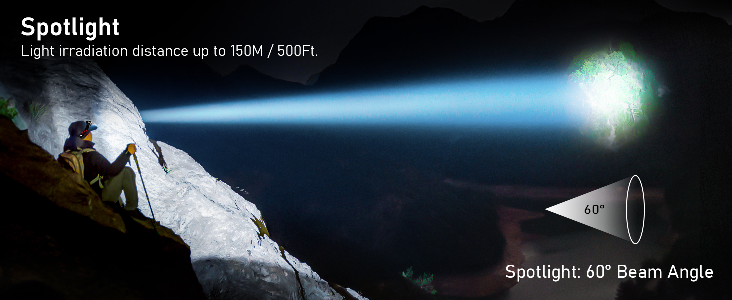 Flashlight beam illuminating darkness, labeled 'Spotlight' with '1050m/3500ft' light projection distance and '60° Beam Angle' specifications.