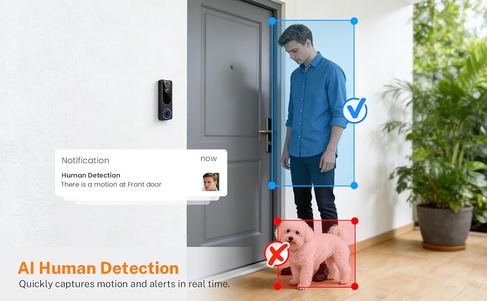 AI Intelligent Human Detection