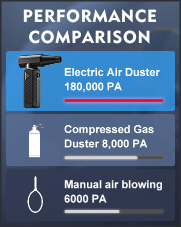 air duster