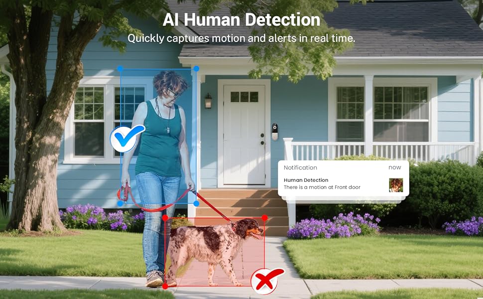 Al Human Detection