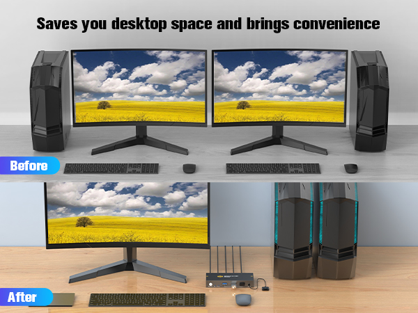 8K KVM Switch 2 port HDMI