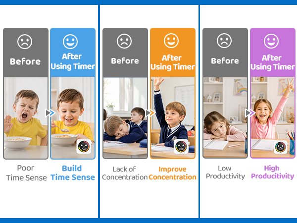 Countdown Timer toddler timer with 3 Levels of Volume