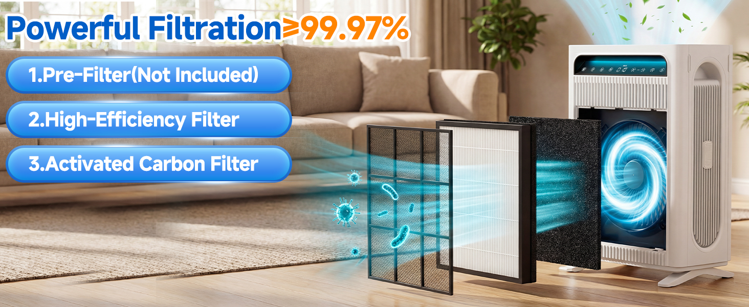 HAP605 Air Purifier Replacement Filters