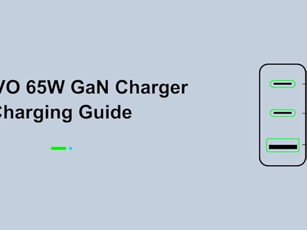 KWRNVO 65W GaN Charger Charging Guide-3-Ports charging