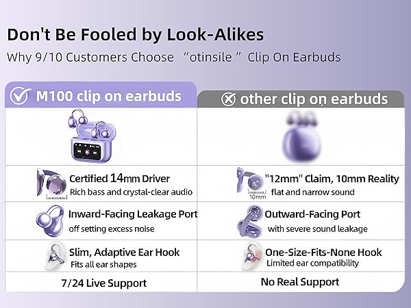 M100 clip on earbuds VS other clip on earbuds
