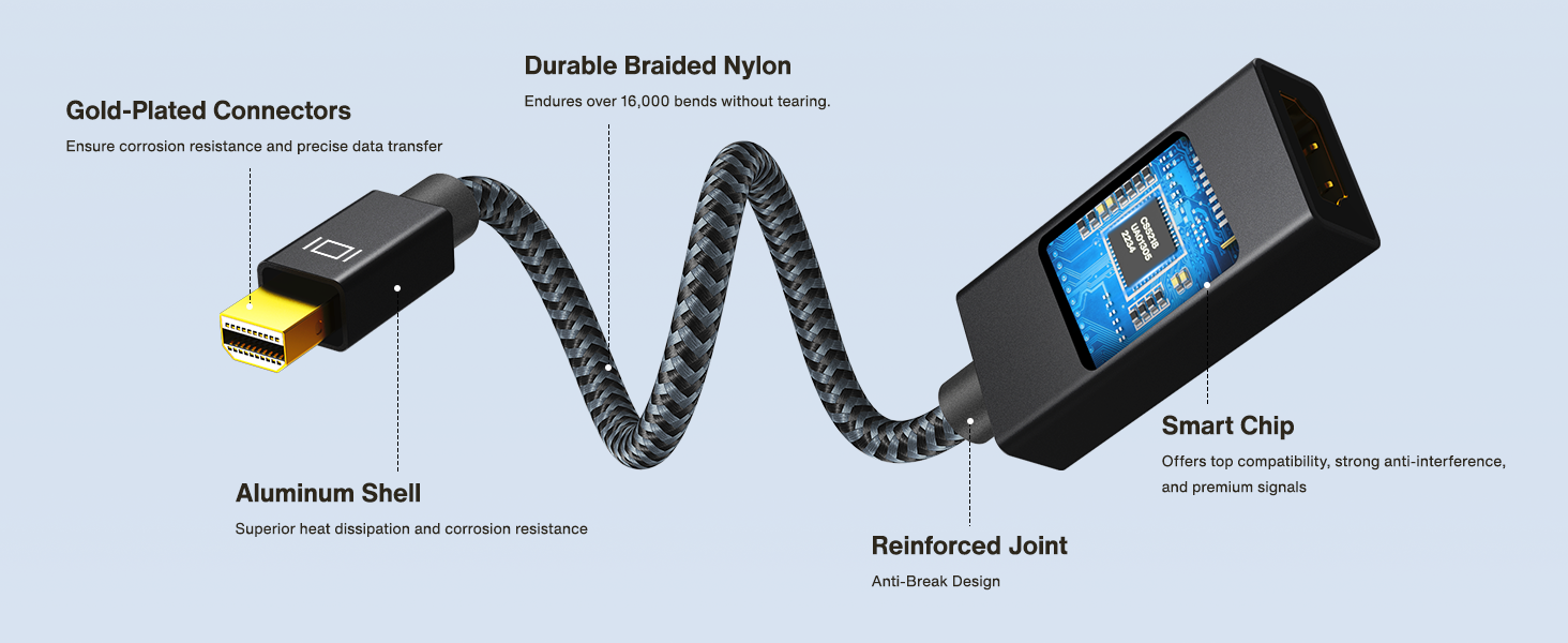 4K@60Hz Mini DisplayPort to HDMI Adapter