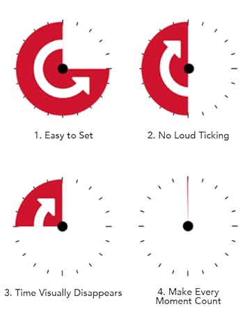 Time Timer How it Works