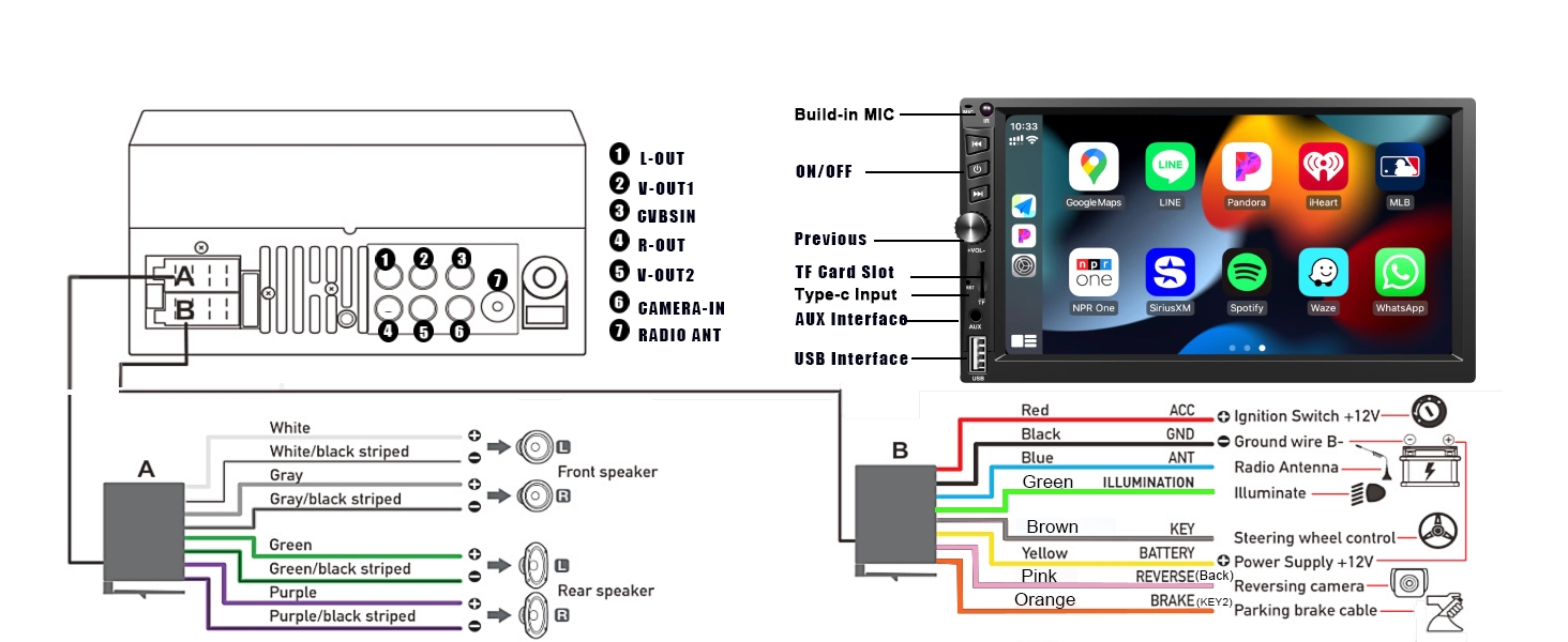 Installation Description