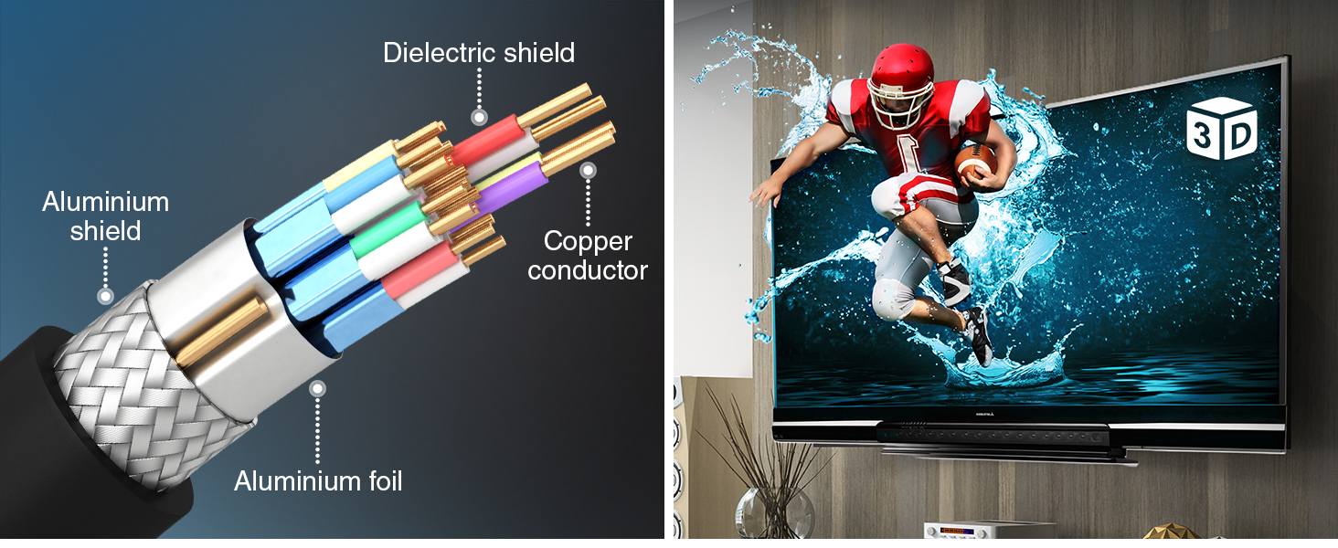 BLUERIGGER hdmi cables braided jacket dielectric shield flexible pvc copper core triple shield layer