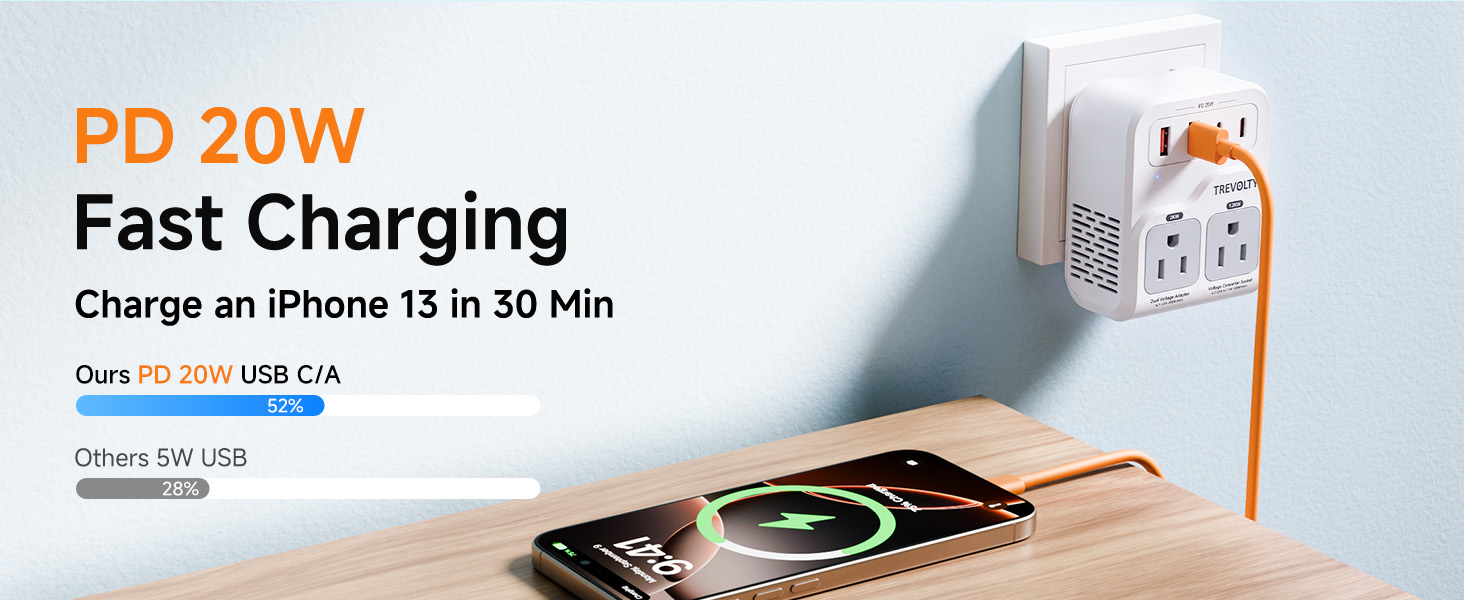 PD 20WFast Charging