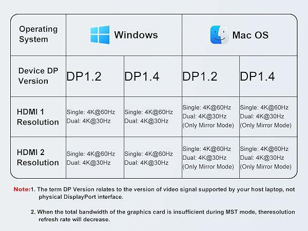 dual monitor adapter