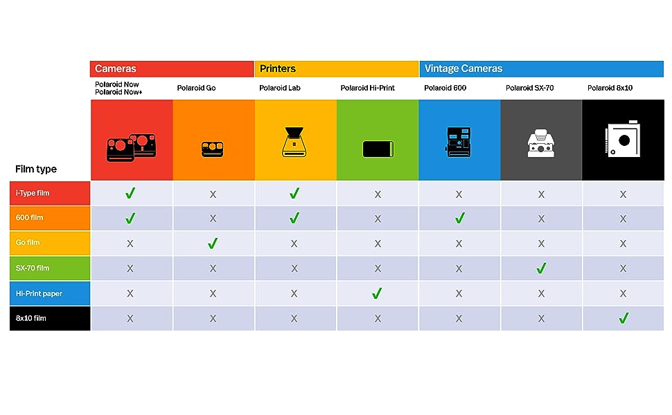 A+ film compatibility